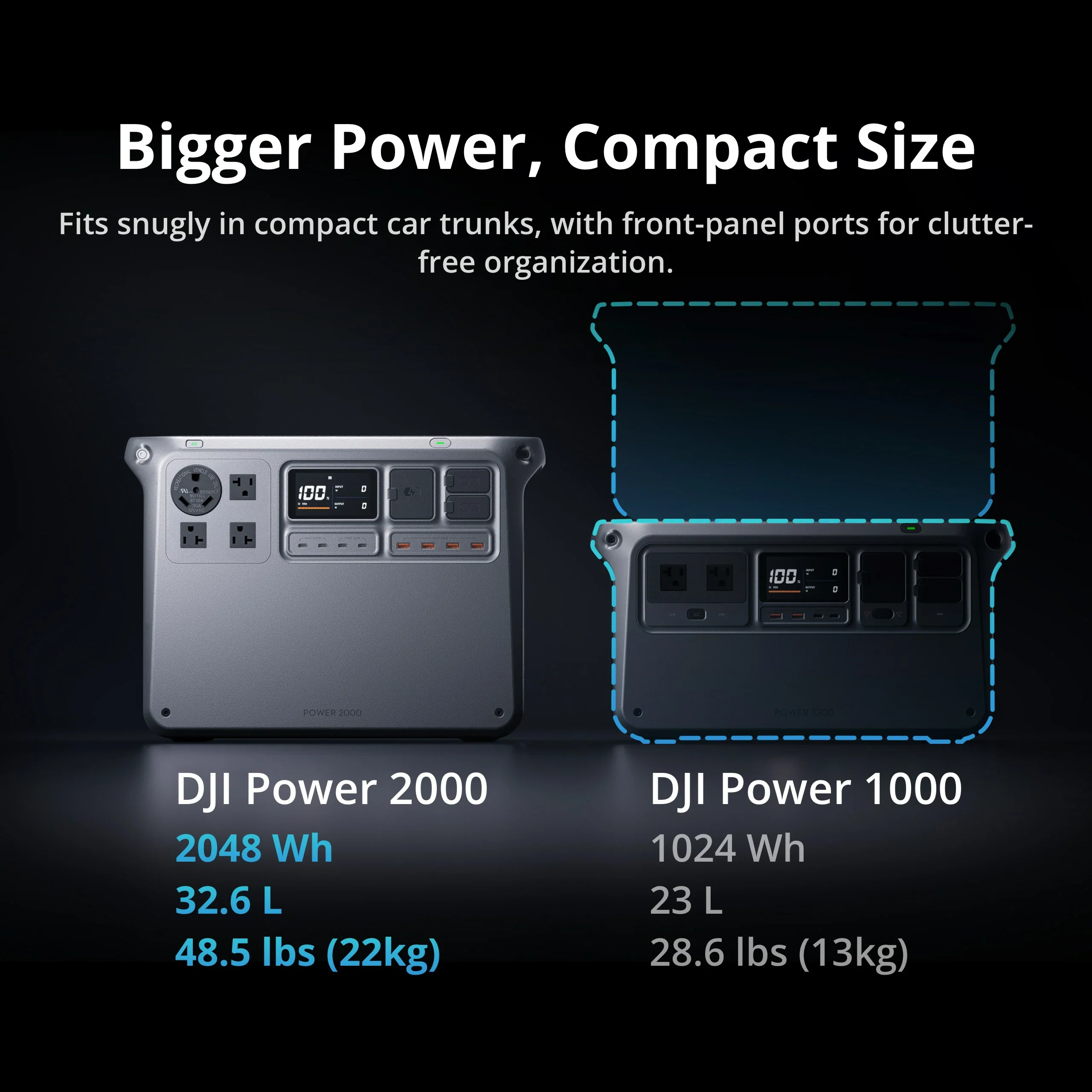 DJI Power 2000 - Image 8